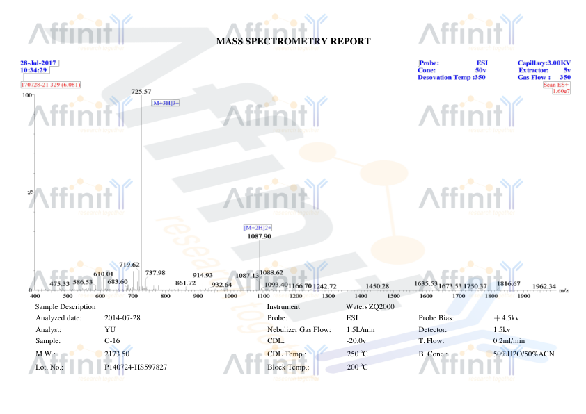 CD16 Antibody | Affinity Biosciences